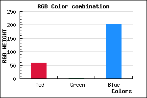 rgb background color #3B02CA mixer