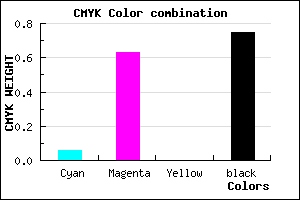 #3B173F color CMYK mixer