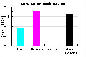 #3B1A5C color CMYK mixer