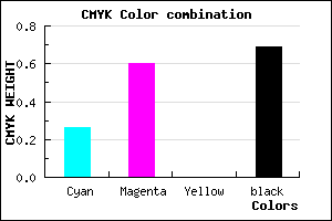 #3B2050 color CMYK mixer