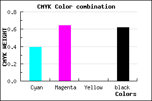 #3B2361 color CMYK mixer