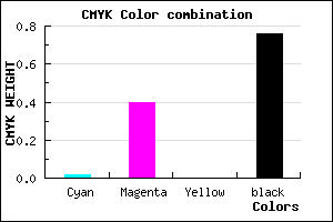 #3B243C color CMYK mixer