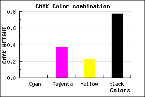 #3B252E color CMYK mixer