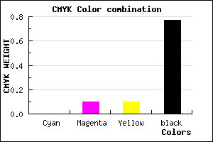 #3B3535 color CMYK mixer