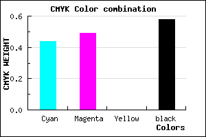 #3B366A color CMYK mixer
