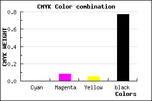 #3B3638 color CMYK mixer