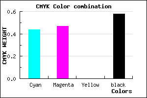#3B386A color CMYK mixer