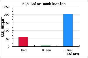 rgb background color #3B06CA mixer