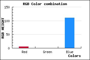 rgb background color #06006F mixer