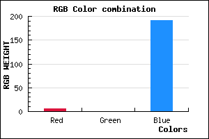 rgb background color #0600BF mixer
