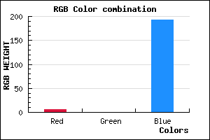 rgb background color #0600C0 mixer