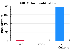 rgb background color #0600C4 mixer
