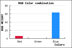 rgb background color #06003F mixer