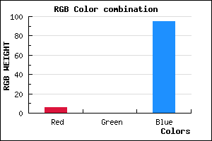 rgb background color #06005F mixer