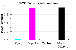 #3C0F3D color CMYK mixer