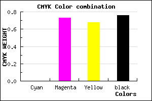 #3C1013 color CMYK mixer