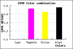 #3C1015 color CMYK mixer