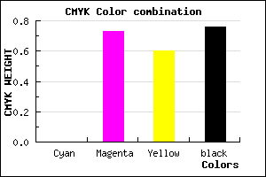 #3C1018 color CMYK mixer