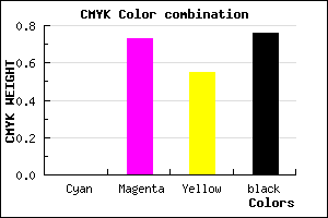 #3C101B color CMYK mixer
