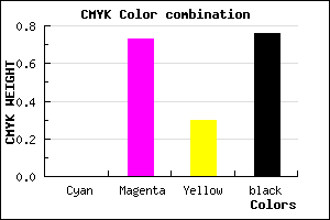 #3C102A color CMYK mixer