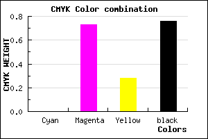 #3C102B color CMYK mixer