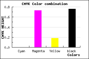 #3C1031 color CMYK mixer