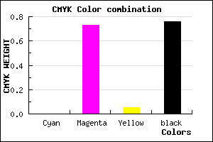 #3C1039 color CMYK mixer