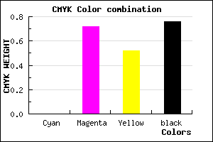 #3C111D color CMYK mixer