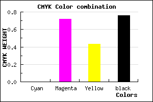 #3C1122 color CMYK mixer