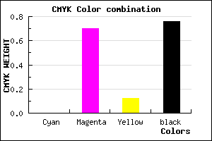 #3C1235 color CMYK mixer