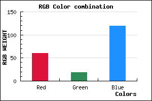 rgb background color #3C1377 mixer