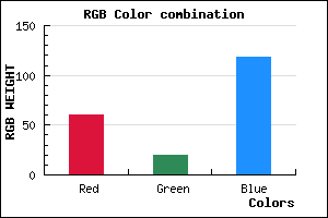 rgb background color #3C1476 mixer