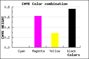 #3C172B color CMYK mixer