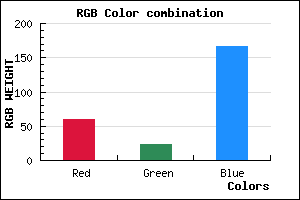 rgb background color #3C18A6 mixer