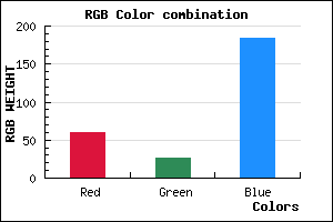 rgb background color #3C1AB8 mixer