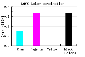 #3C1C54 color CMYK mixer