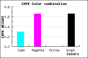 #3C1D56 color CMYK mixer