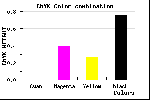 #3C242C color CMYK mixer
