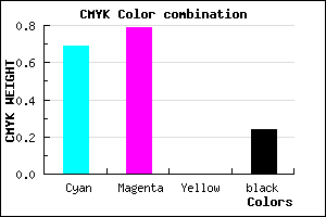 #3C28C2 color CMYK mixer