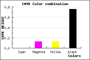 #3C3434 color CMYK mixer