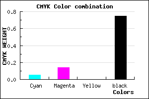 #3C363F color CMYK mixer
