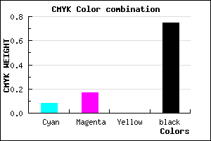#3C3641 color CMYK mixer