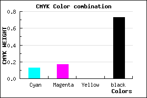 #3C3945 color CMYK mixer