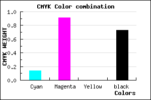 #3C0646 color CMYK mixer