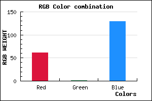 rgb background color #3D0181 mixer