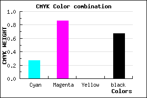 #3D0C54 color CMYK mixer