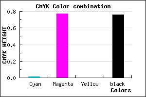 #3D0E3E color CMYK mixer