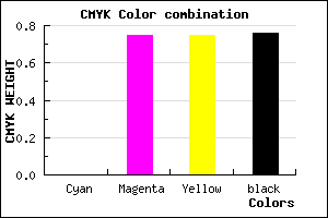 #3D0F0F color CMYK mixer