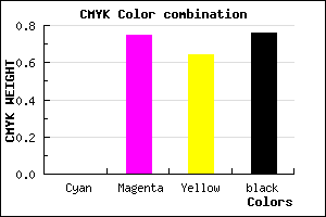 #3D0F16 color CMYK mixer