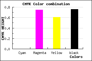 #3D0F18 color CMYK mixer